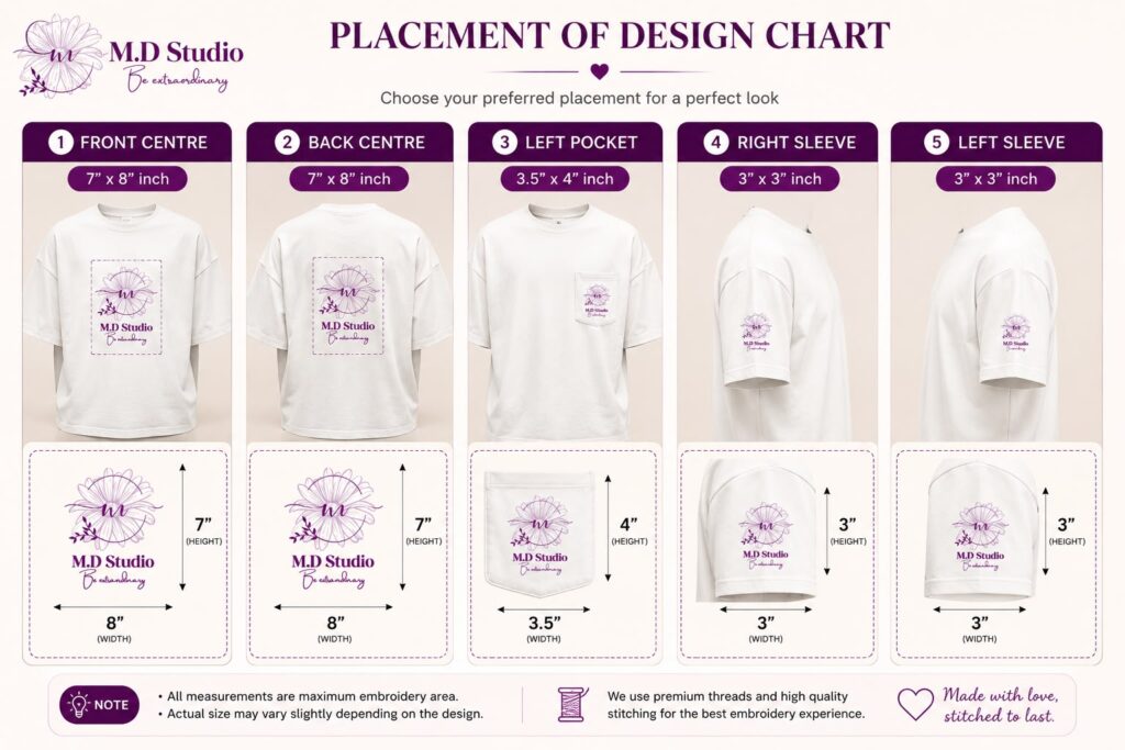 design-chart